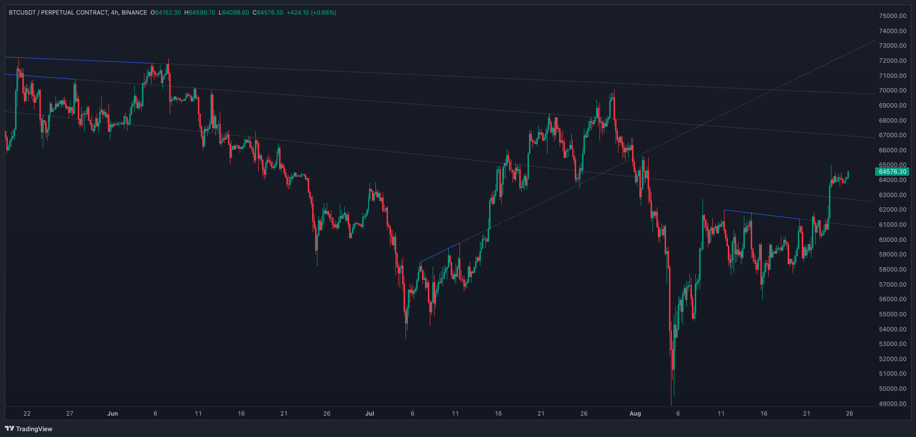 Quantfractals media 5