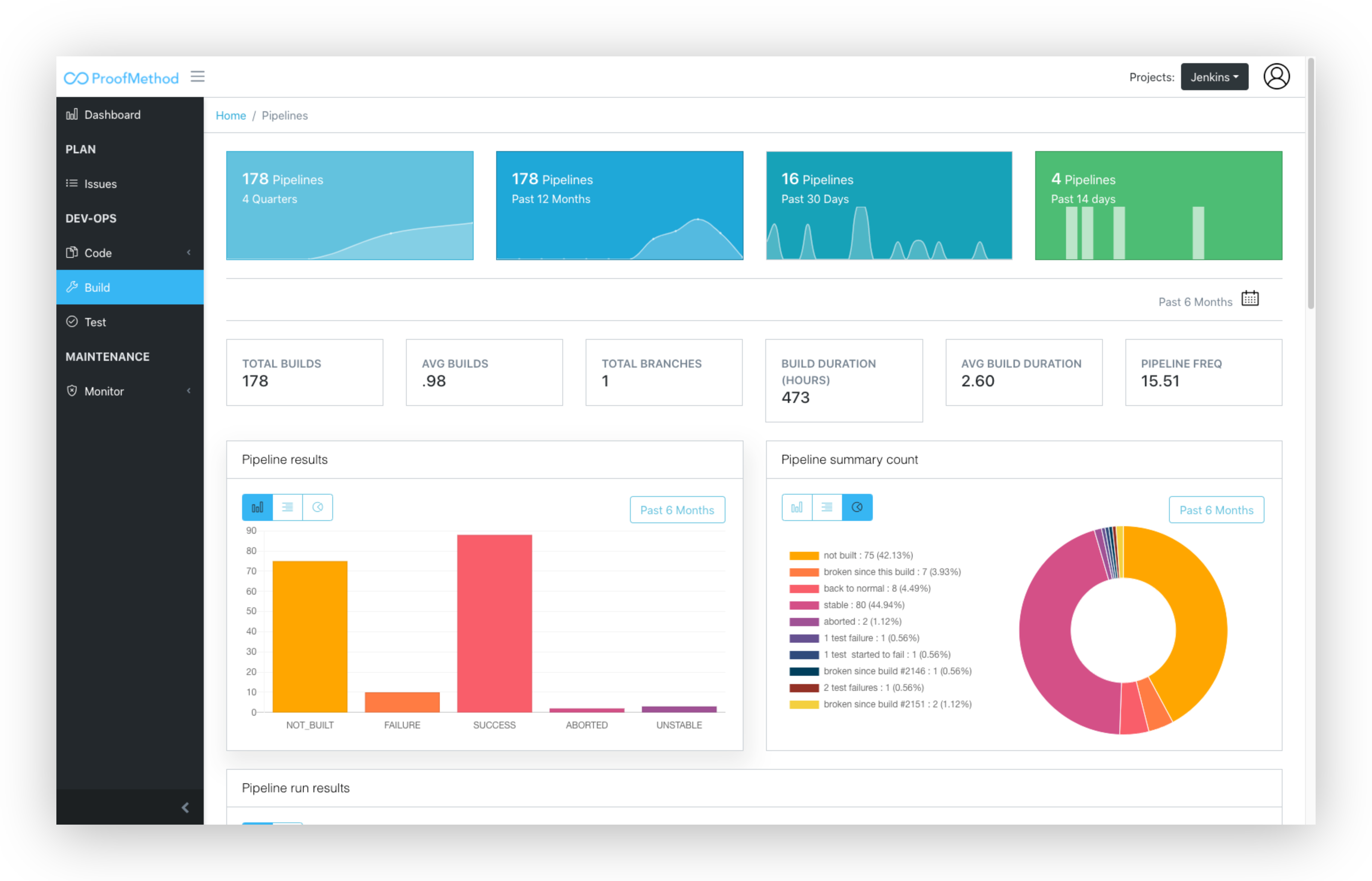 ProofMethod gallery image