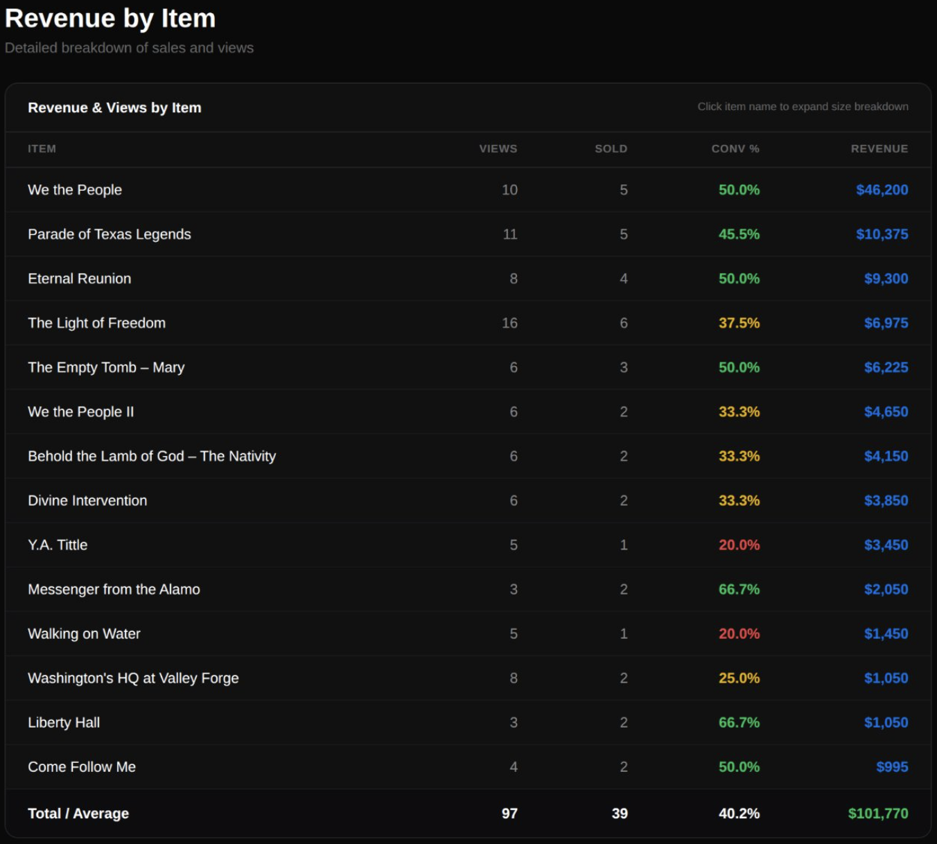 Zero-In gallery image
