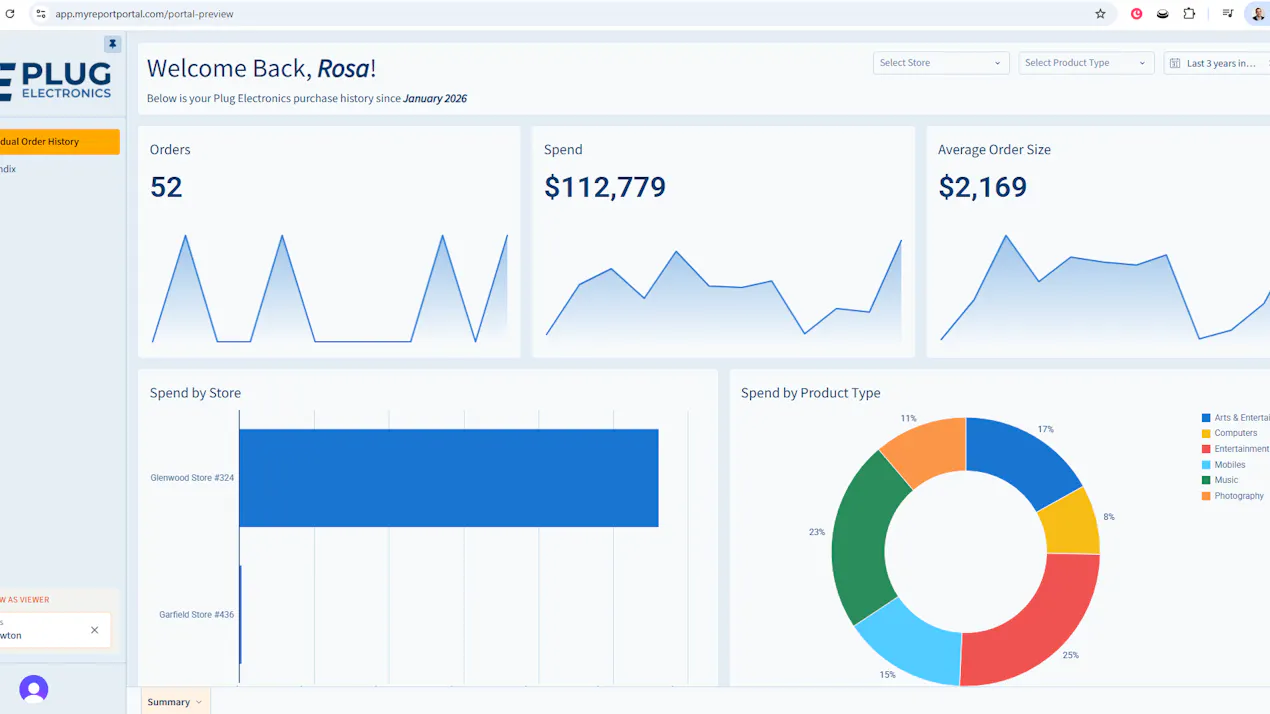 MyReportPortal product