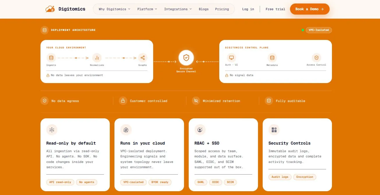 Digitomics AI gallery image