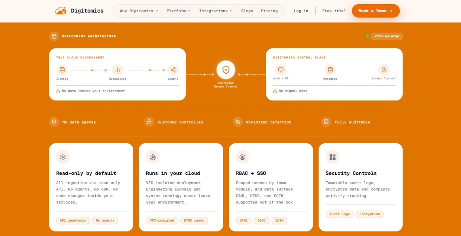 Digitomics AI screenshot 5