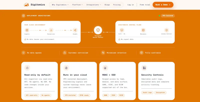 Digitomics AI screenshot 5