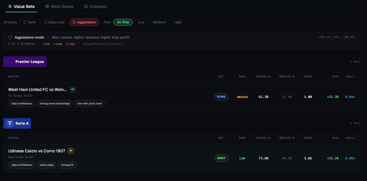 Oddsly gallery image