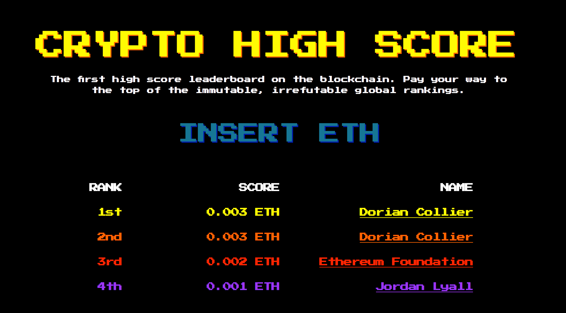 Crypto High Score gallery image