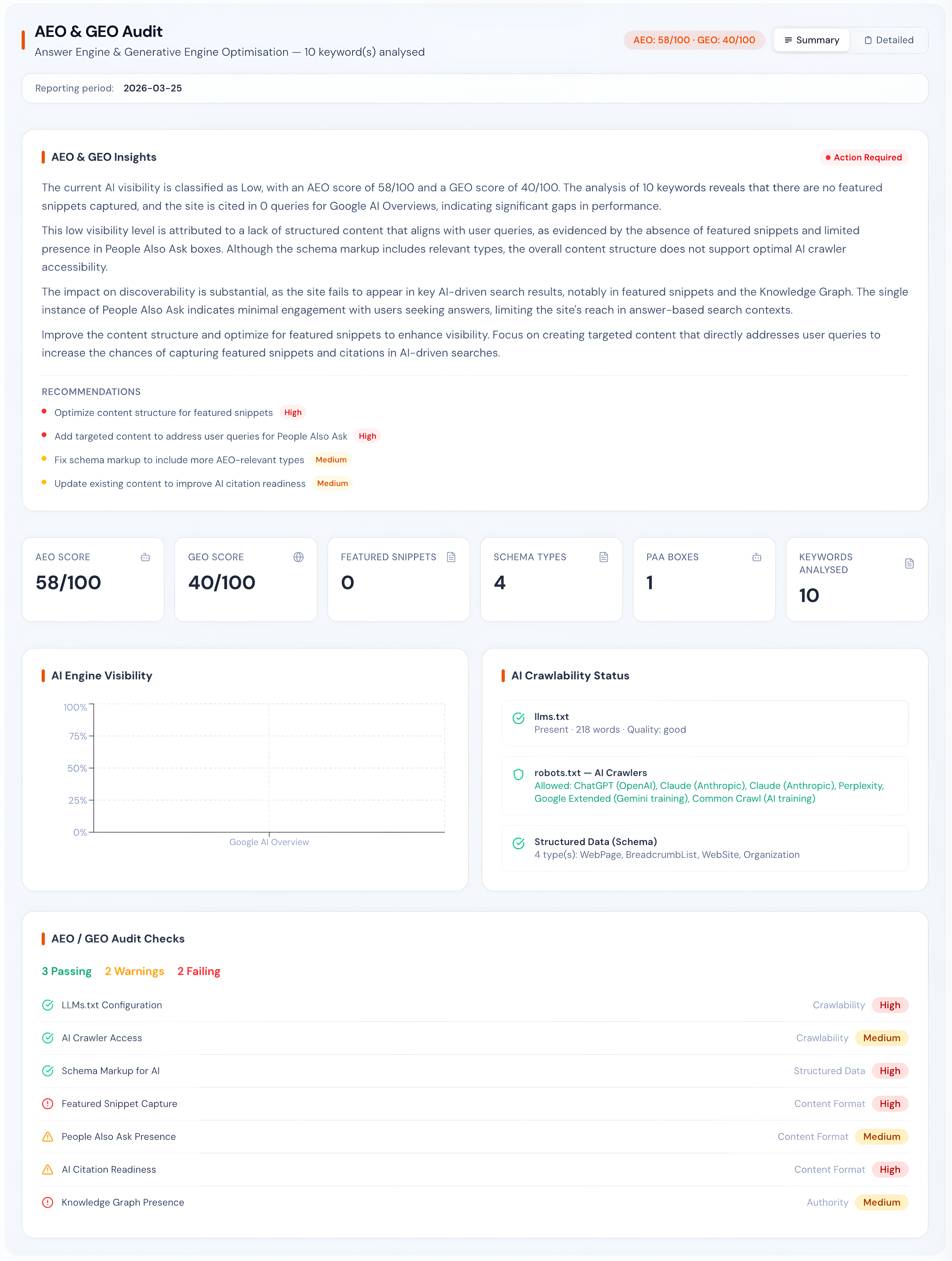 Zensor Analytics gallery image