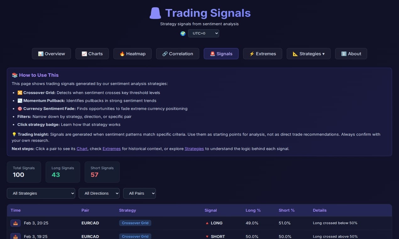 Forex Sentiment Data gallery image