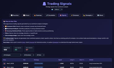 Forex Sentiment Data gallery image