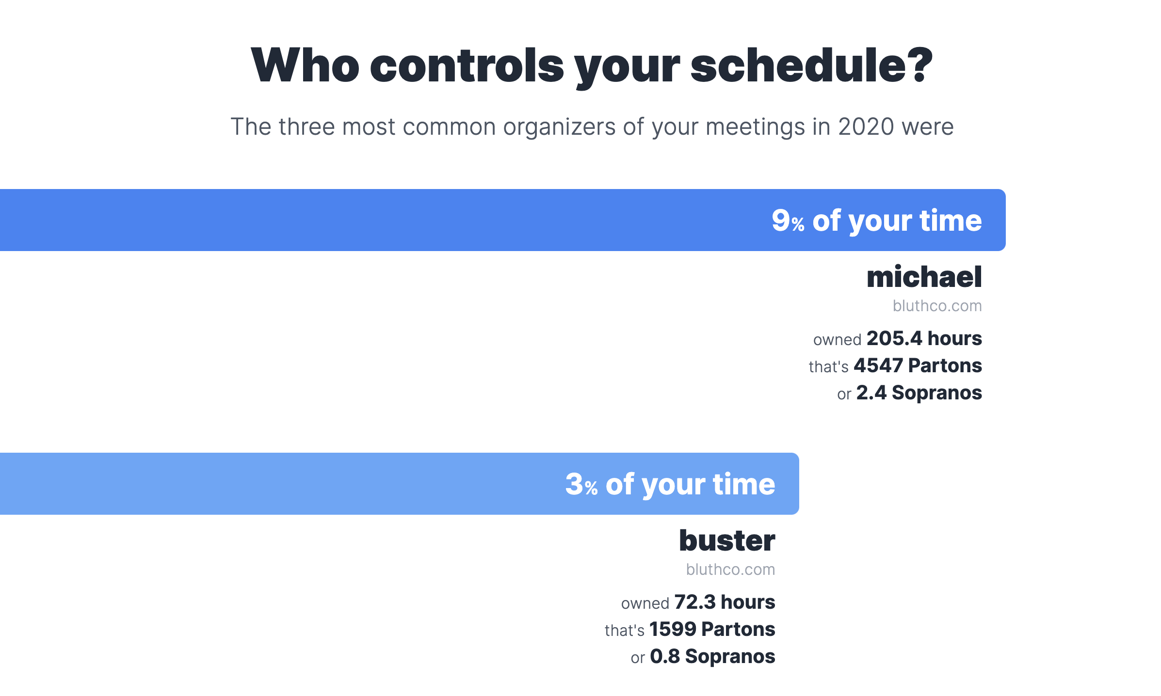 How Many Meetings Were You In? gallery image