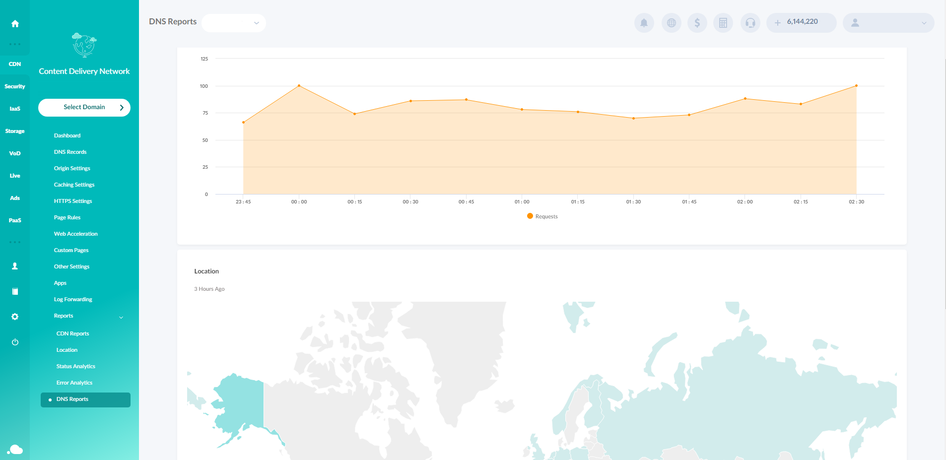 ArvanCloud gallery image