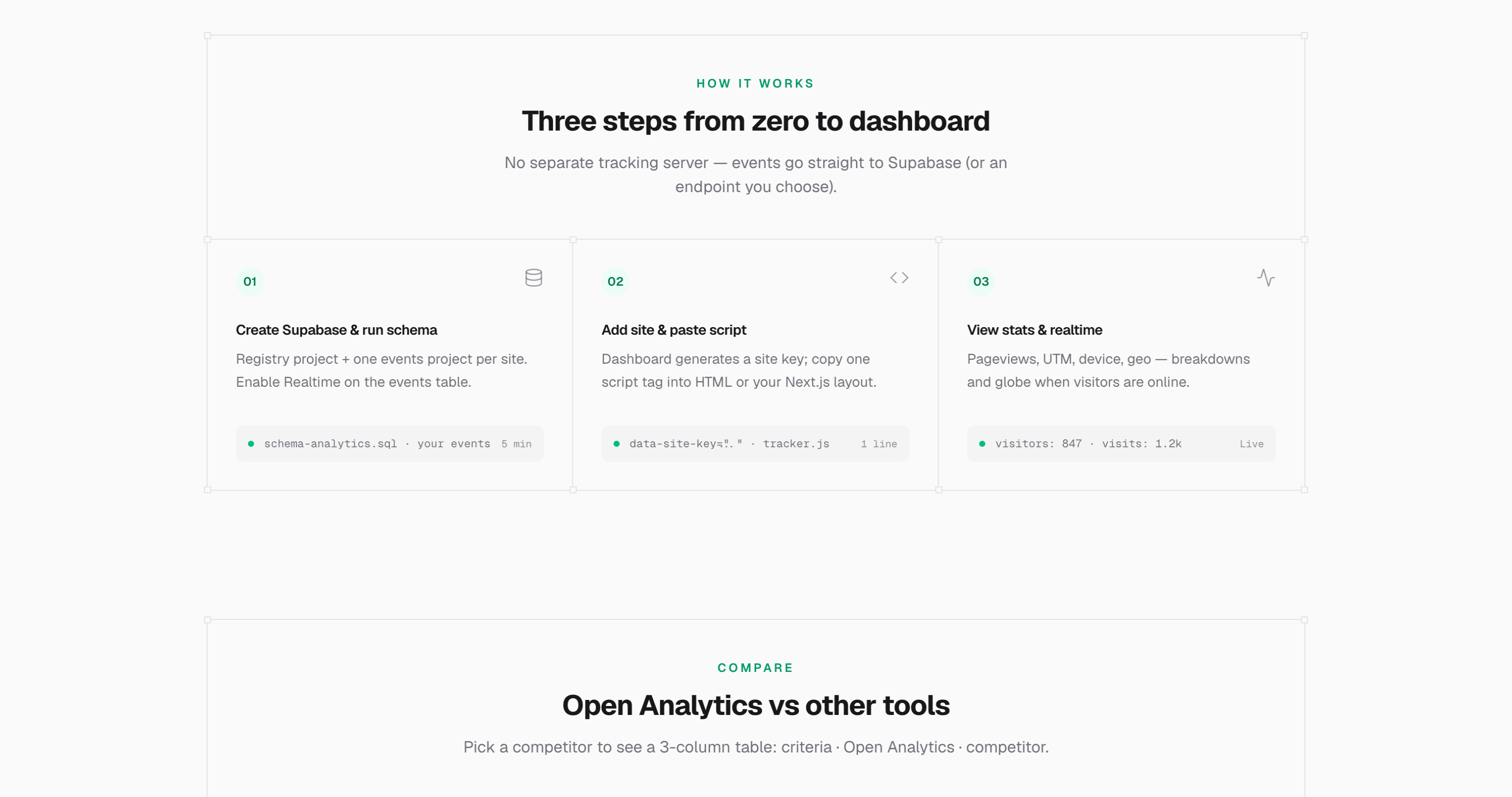 Open Analytics gallery image