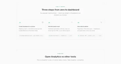 Open Analytics gallery image