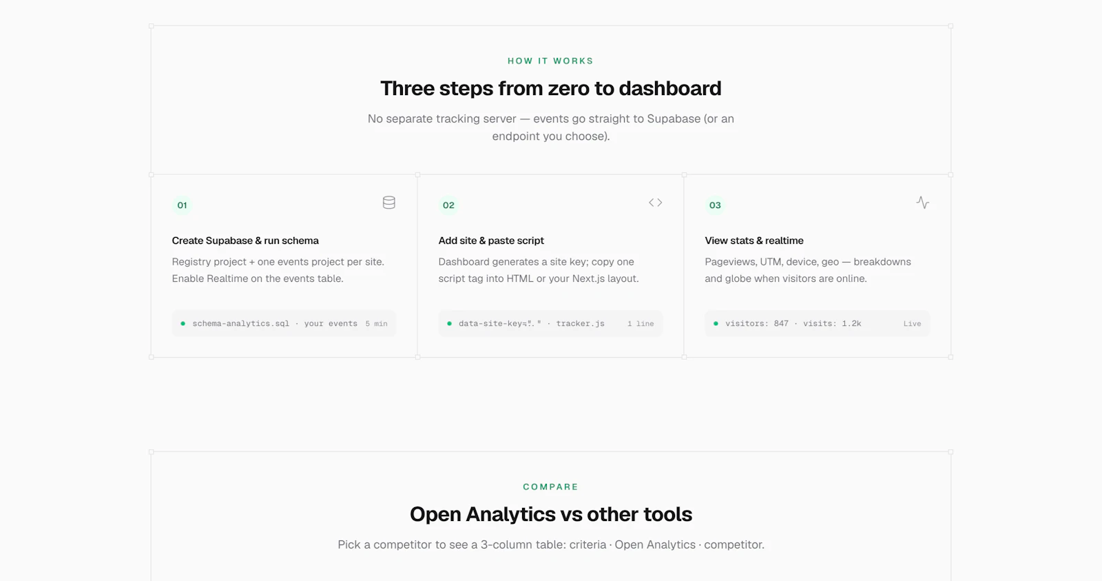 Open Analytics screenshot 5