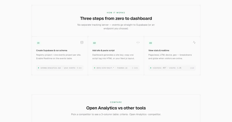Open Analytics screenshot 5