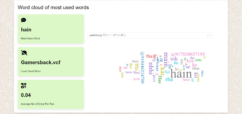 Chatistics gallery image