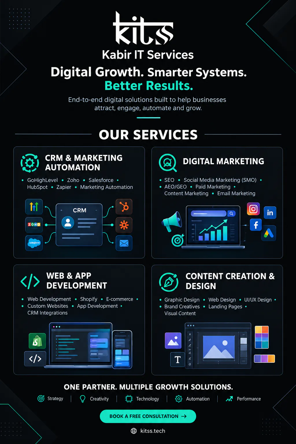 Kabir IT Services- Automation Expert