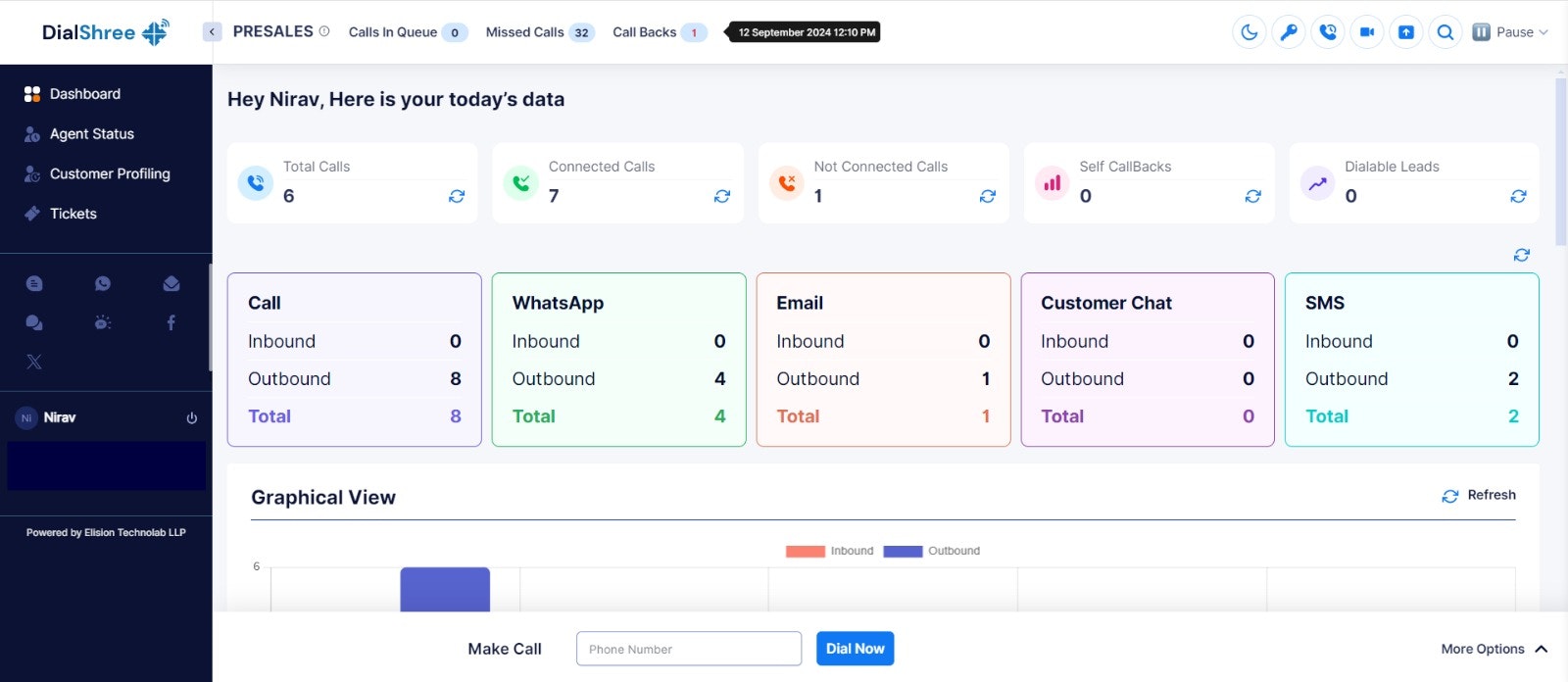DialShree — AI-Powered Omnichannel CCaaS gallery image