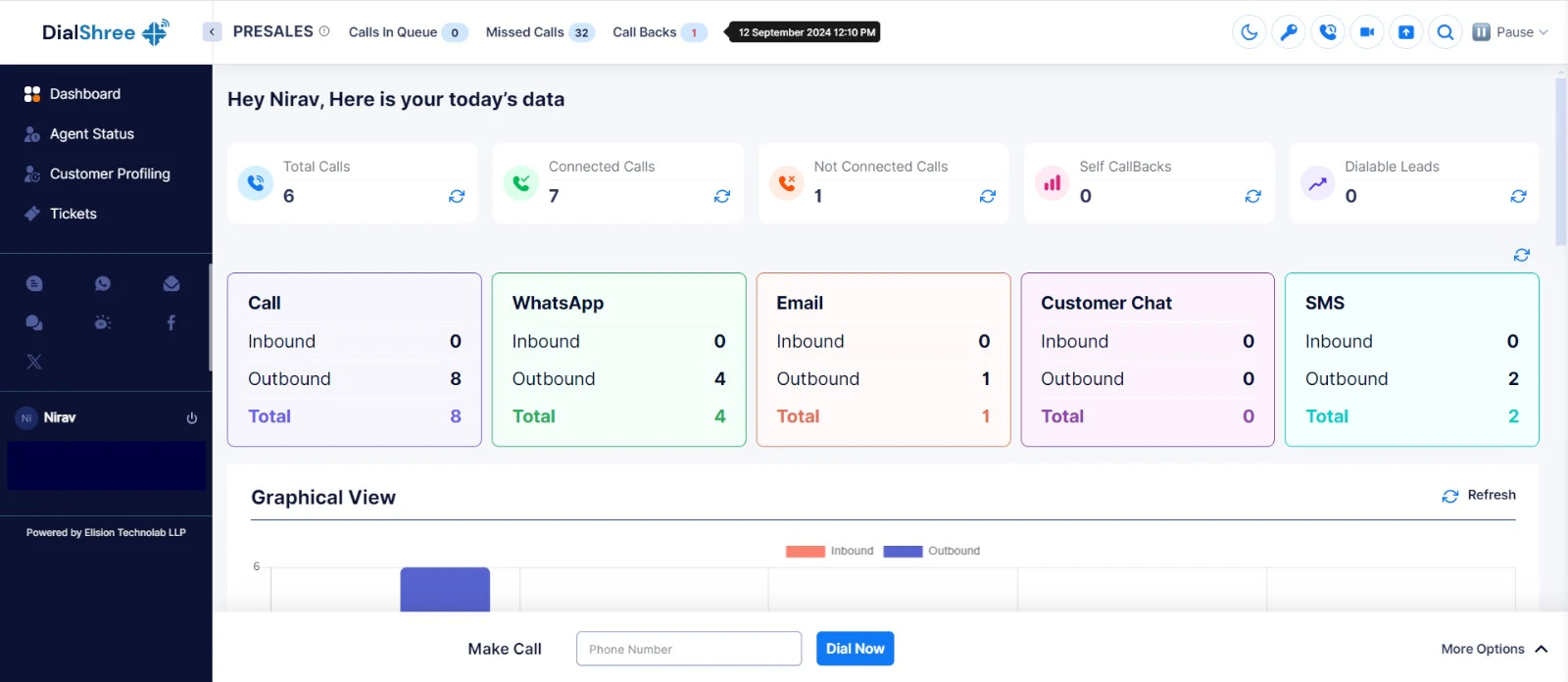 DialShree — AI-Powered Omnichannel CCaaS screenshot 2