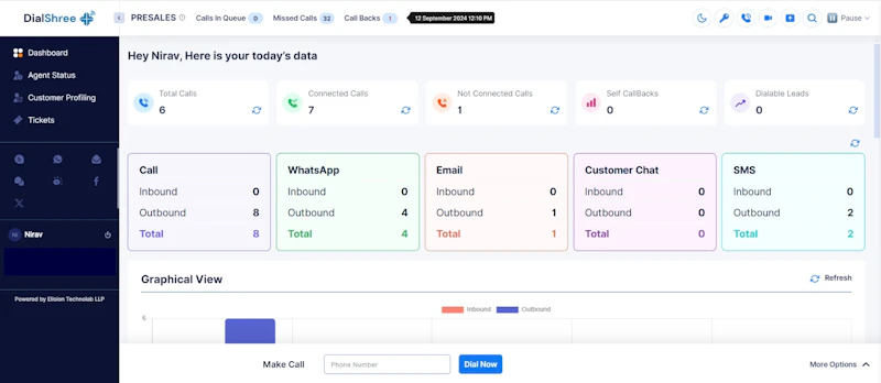 DialShree — AI-Powered Omnichannel CCaaS screenshot 2
