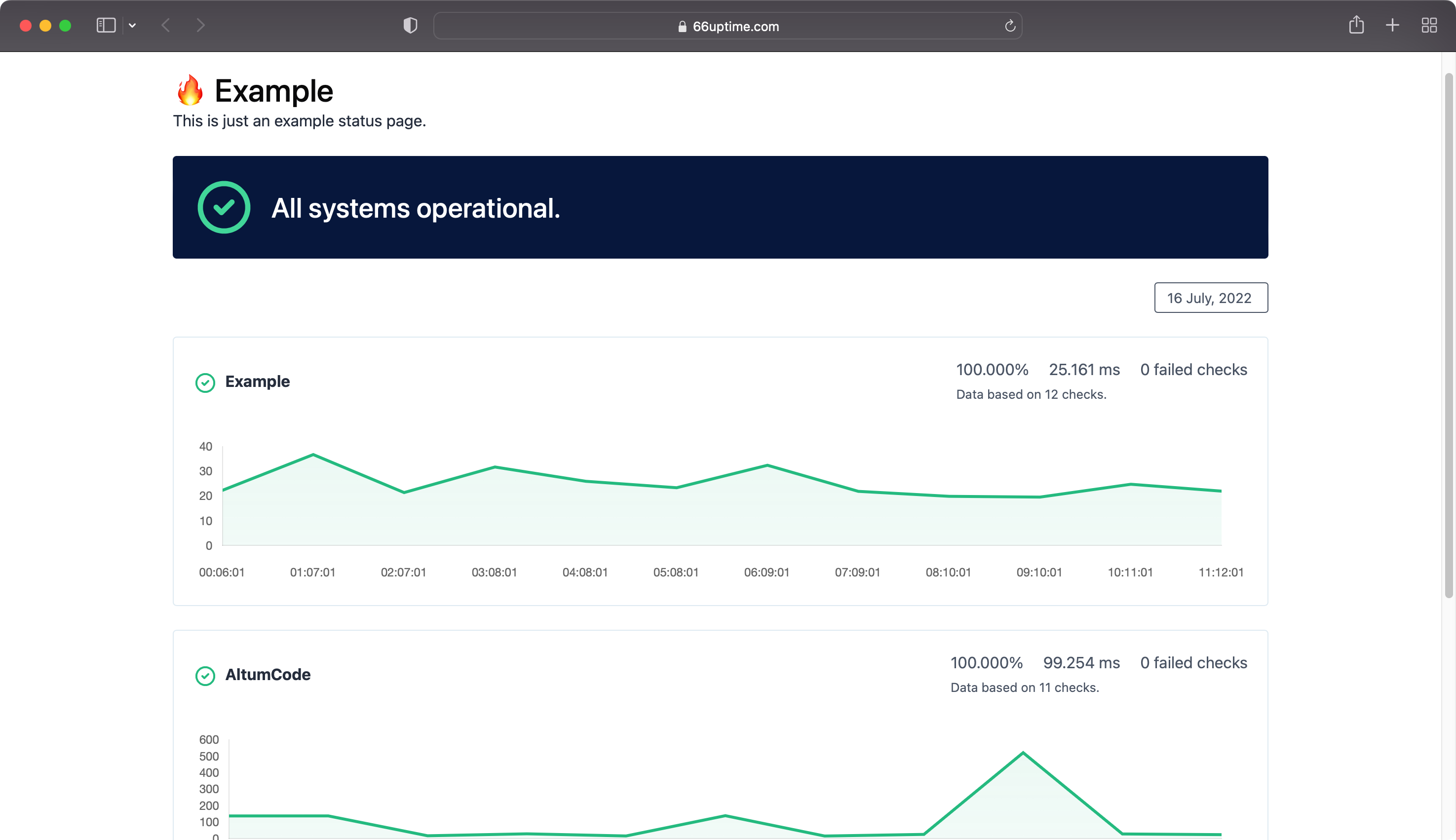 66ptime - Selbst gehostete und einfach zu verwendende Software zur Überwachung der Uptime. Medien 5