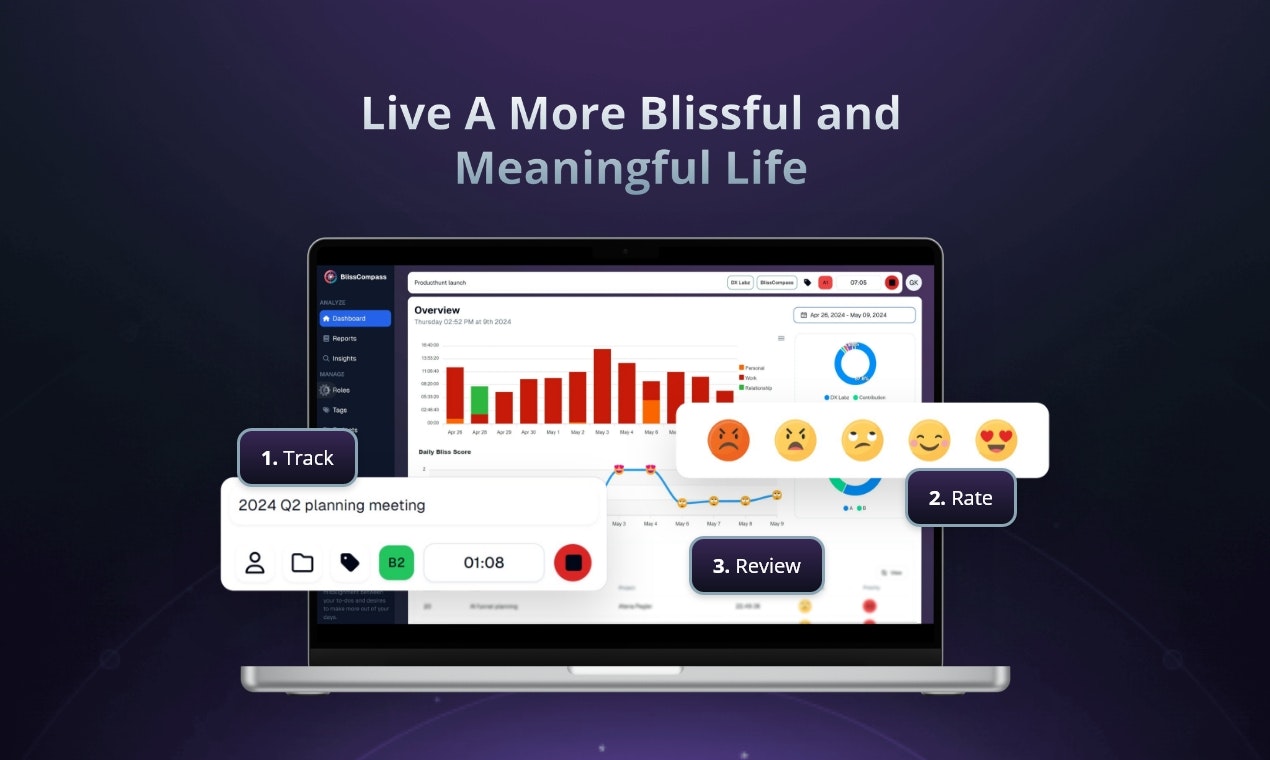 Blisscompass медиа 3