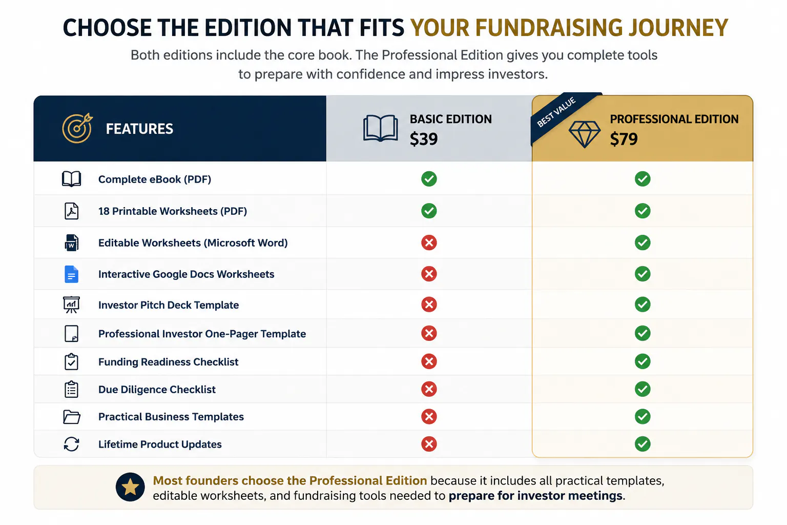 Win Investor Funding Before You Pitch gallery image