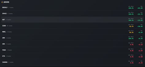 GoinMax USDT 众筹 gallery image