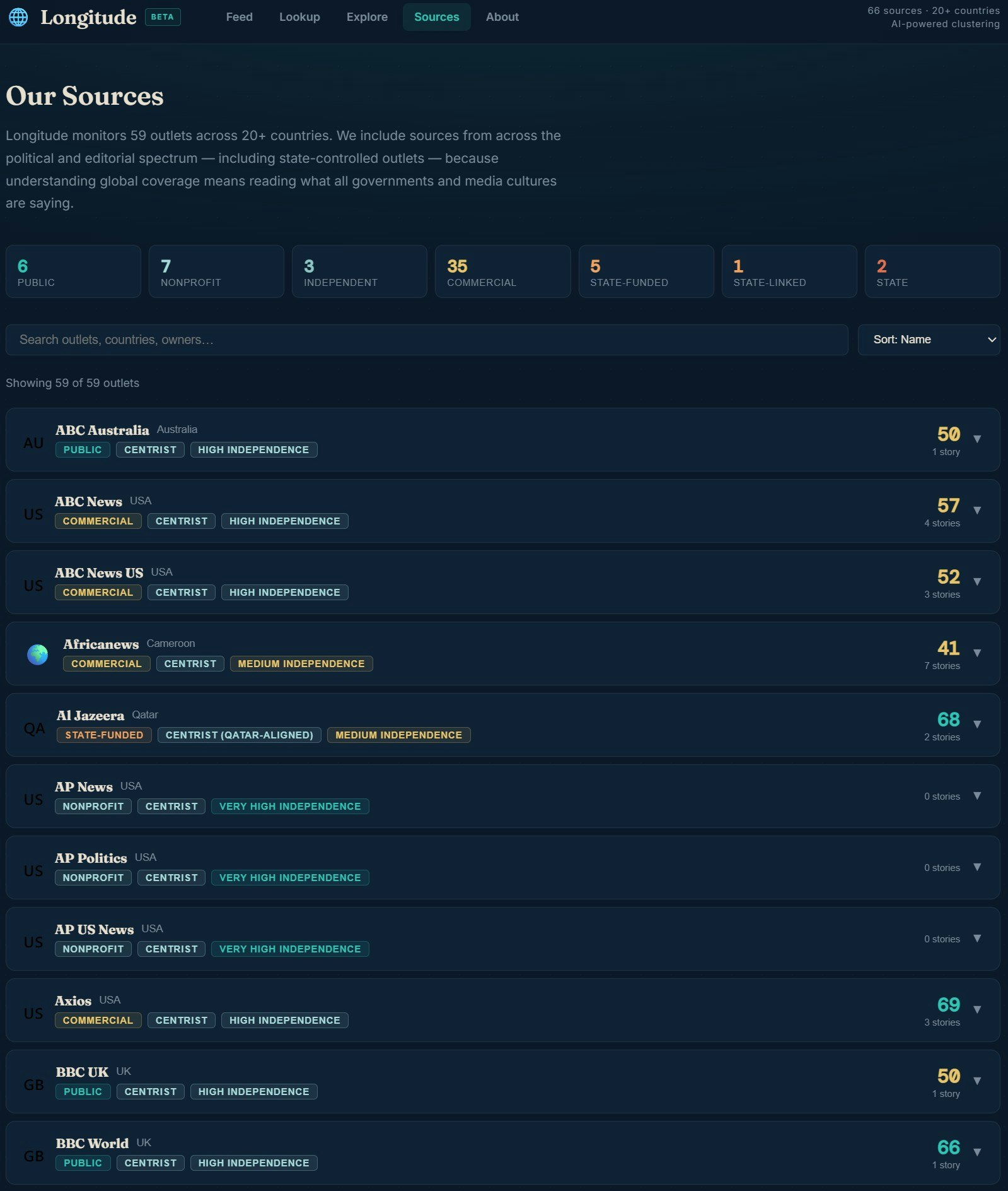 Longitude gallery image