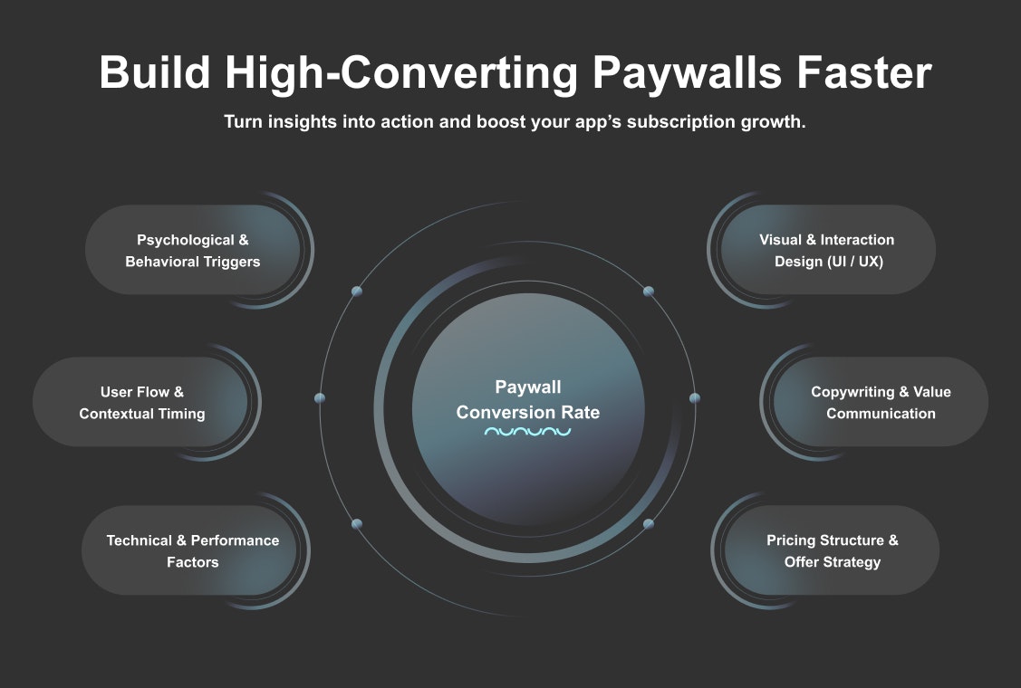 PaywallPro gallery image