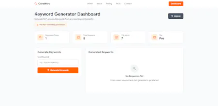 CoreWord gallery image