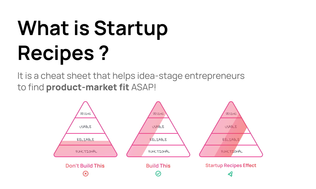 Startup Recipes gallery image