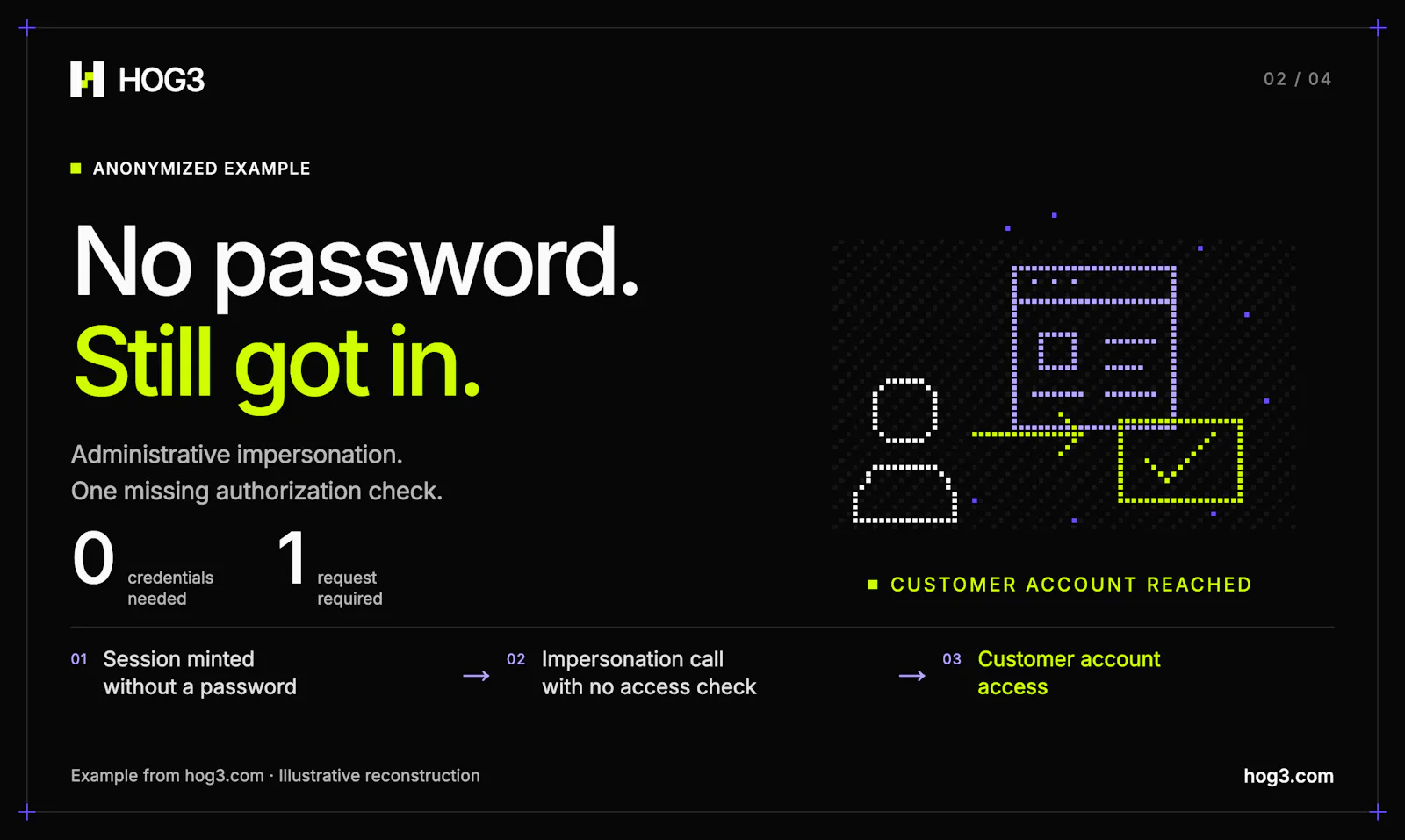 HOG3 Security screenshot 3