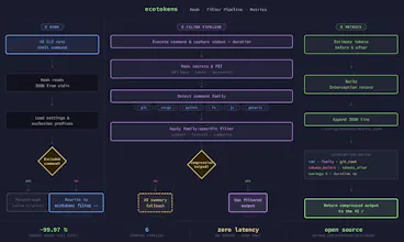 EcoTokens gallery image