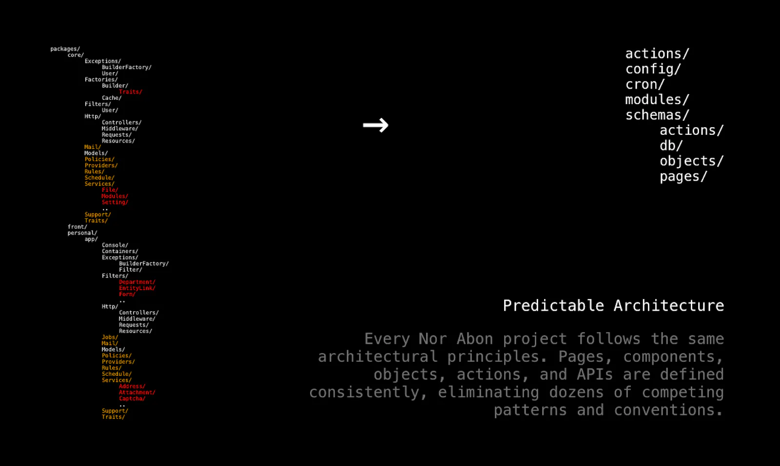 Nor Abon screenshot 7