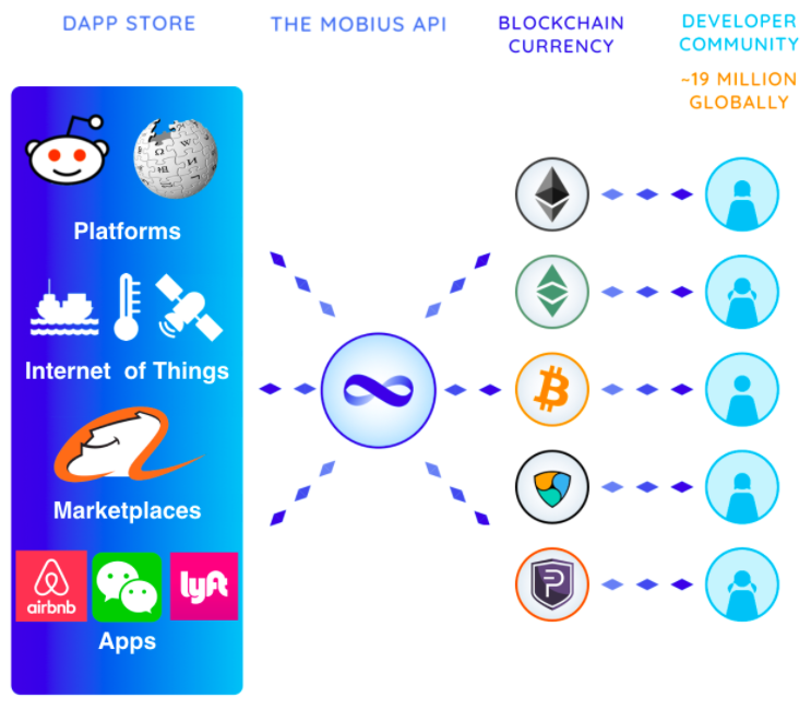 Mobius gallery image