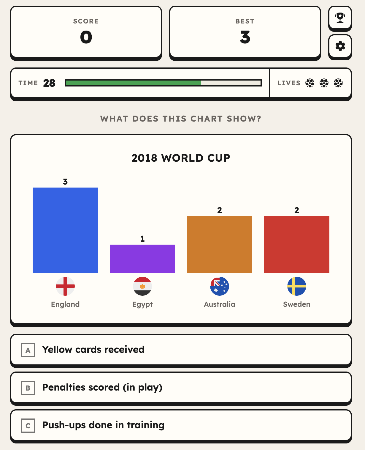 World Cup Stat Guesser gallery image