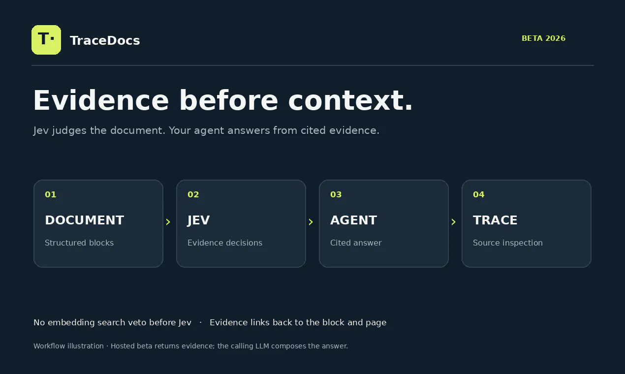 TraceDocs gallery image