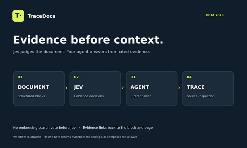 TraceDocs screenshot 1