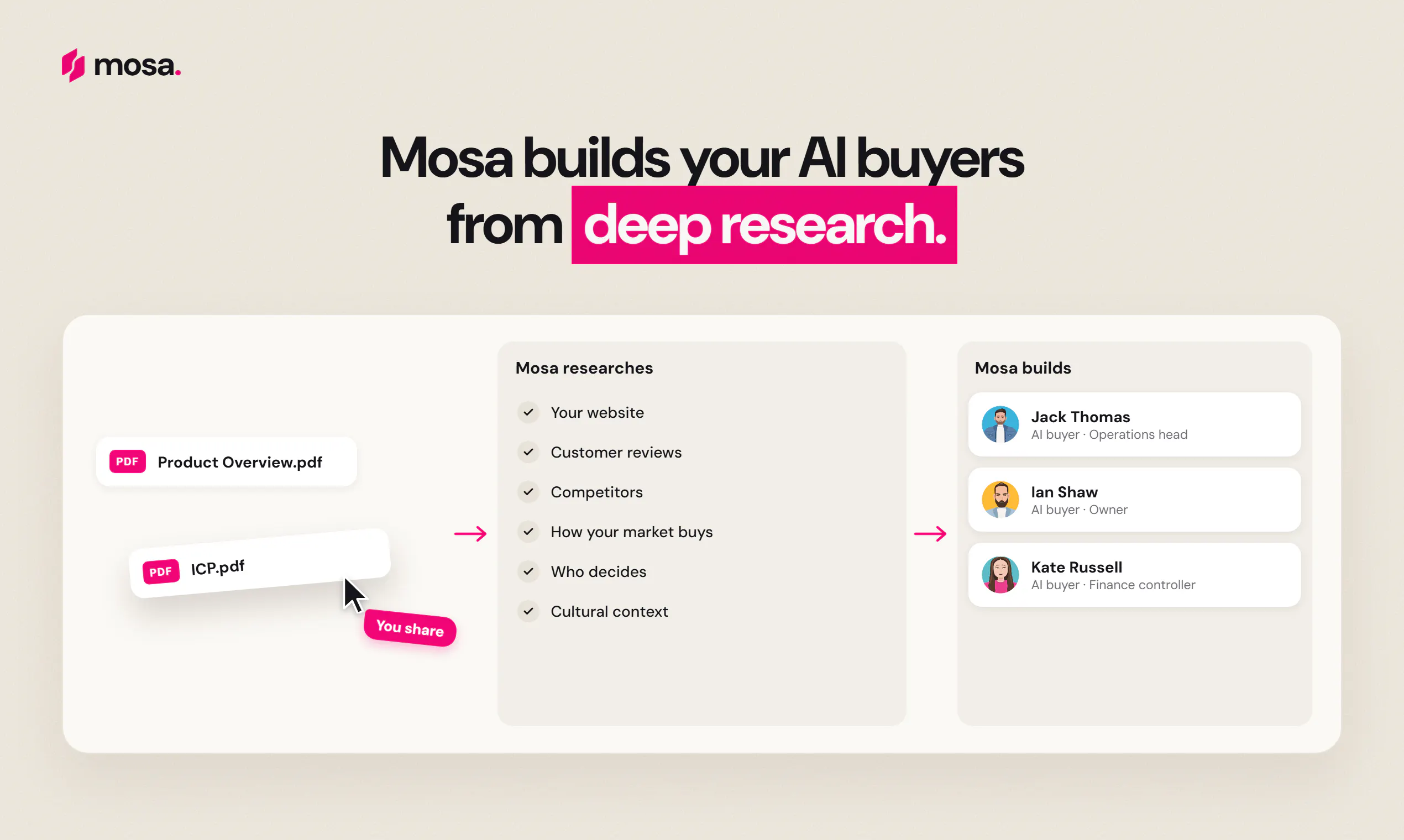 Mosa gallery image