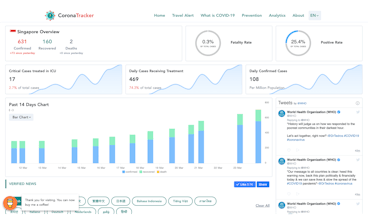 CoronaTracker gallery image