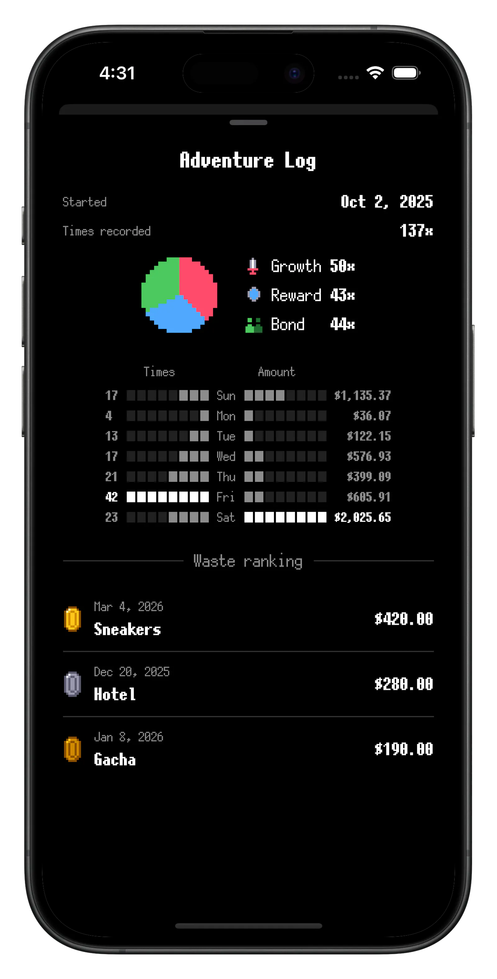 WasteLvl: Spending Tracker screenshot 3