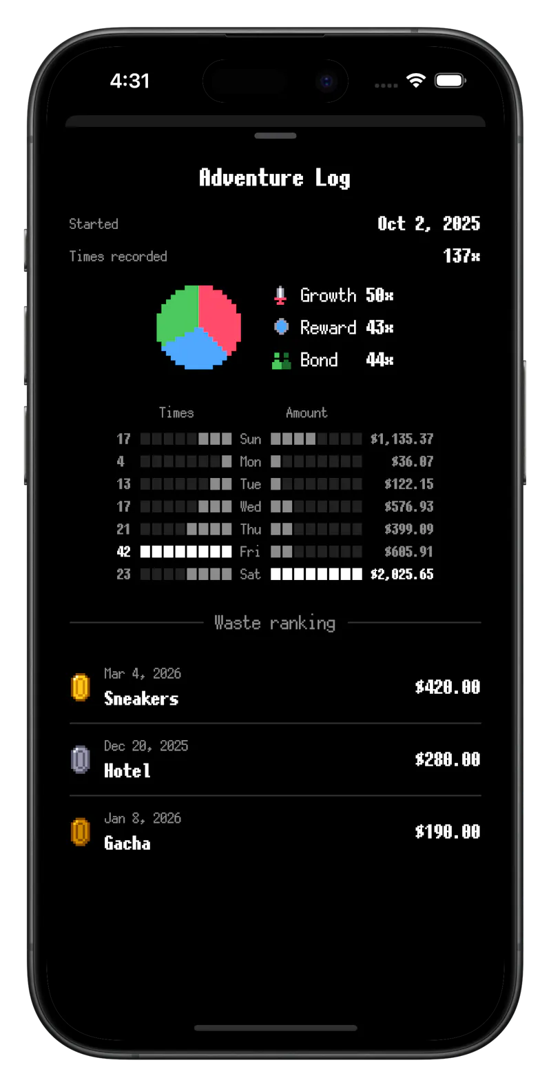 WasteLvl: Spending Tracker screenshot 3