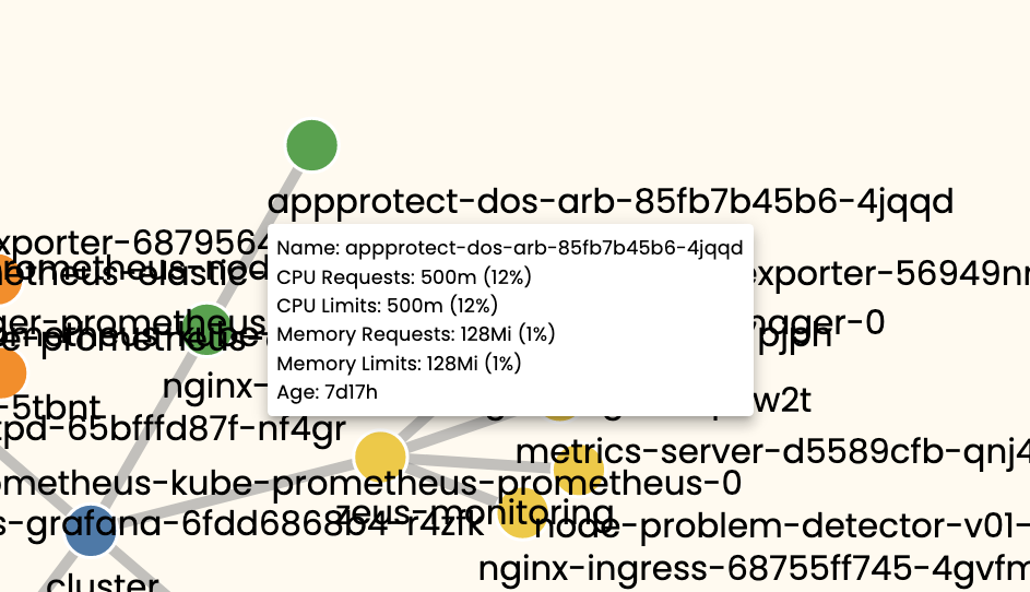 제우스 - Zeus Kubernetes Gui 미디어 3
