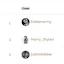 Top Lists