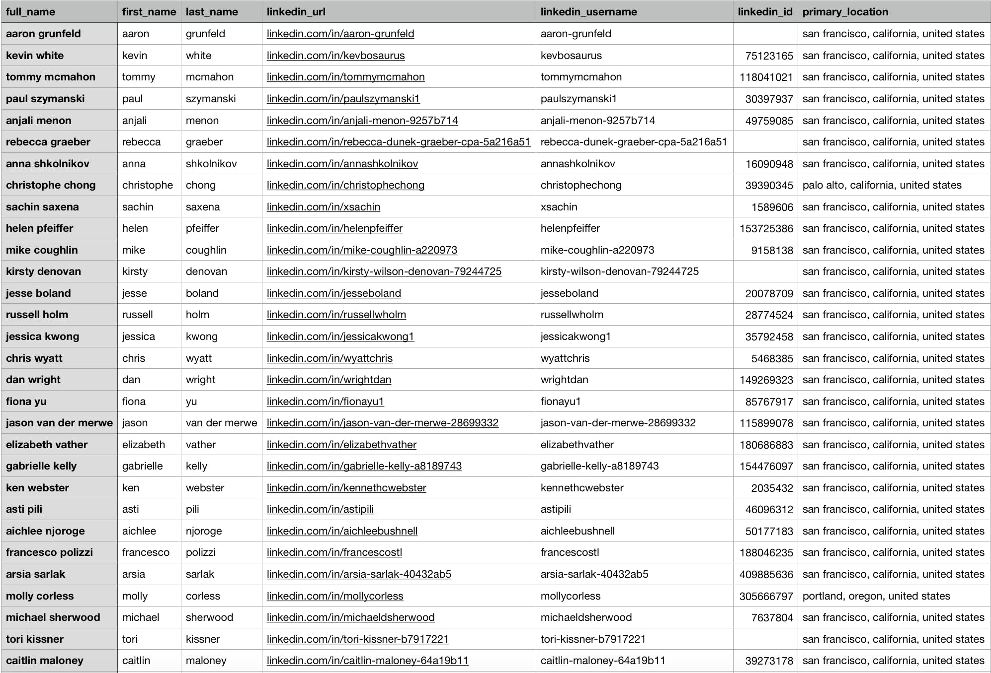 Datawhale Custom Audiences media 1