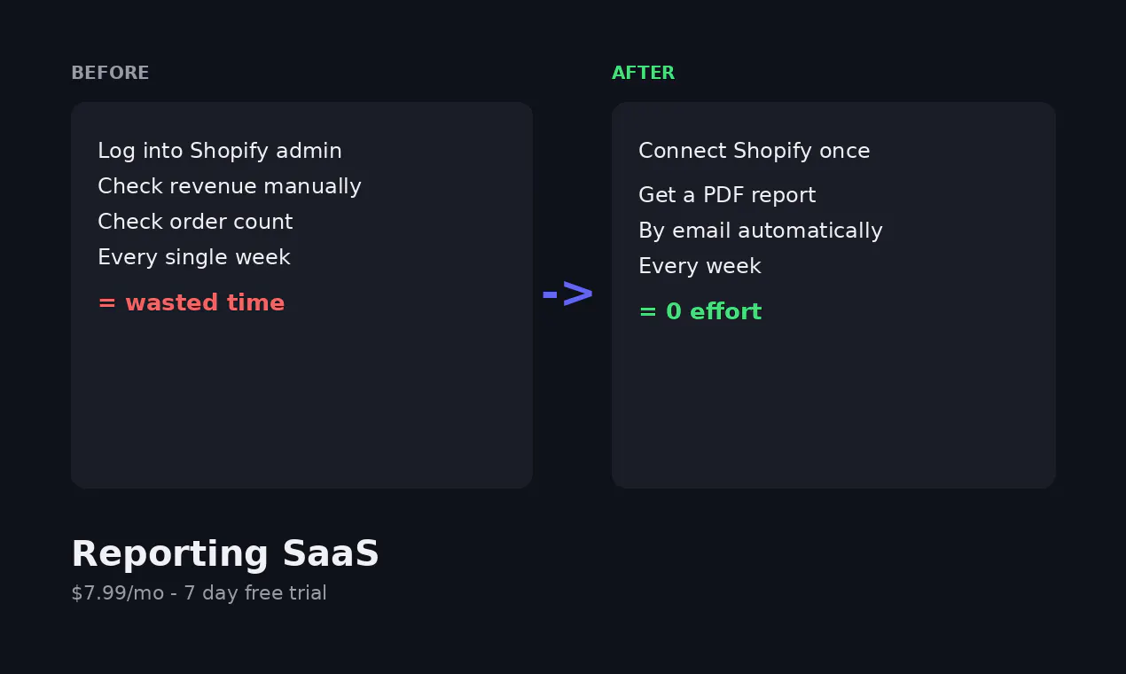 Reporting SaaS gallery image