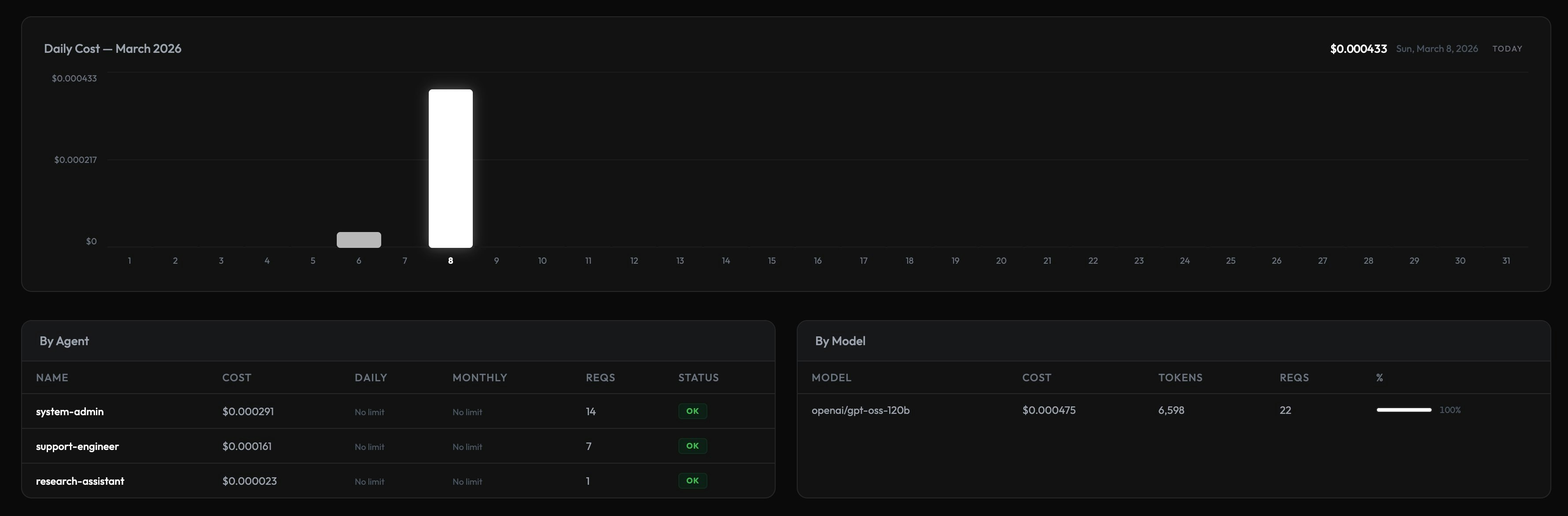 Daedalab  - Screenshot 4 showing product features and functionality