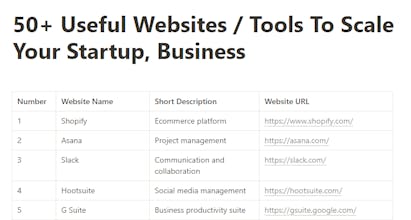 Startup Resource bundle gallery image