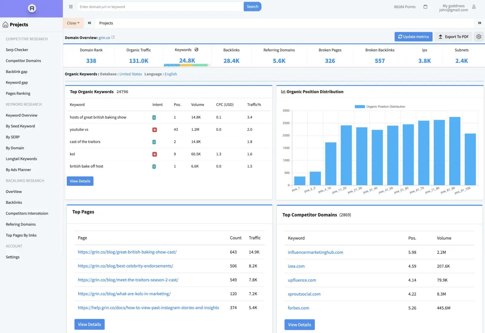 Semdoh - Descubra las tácticas de SEO que están clasificando a sus competidores media 2
