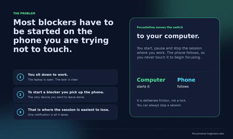 FocusInOne screenshot 2